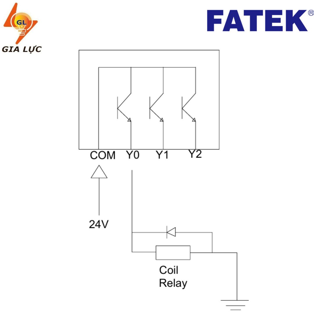 Lựa Chọn Ngõ Ra PLC Cho Từng Ứng Dụng